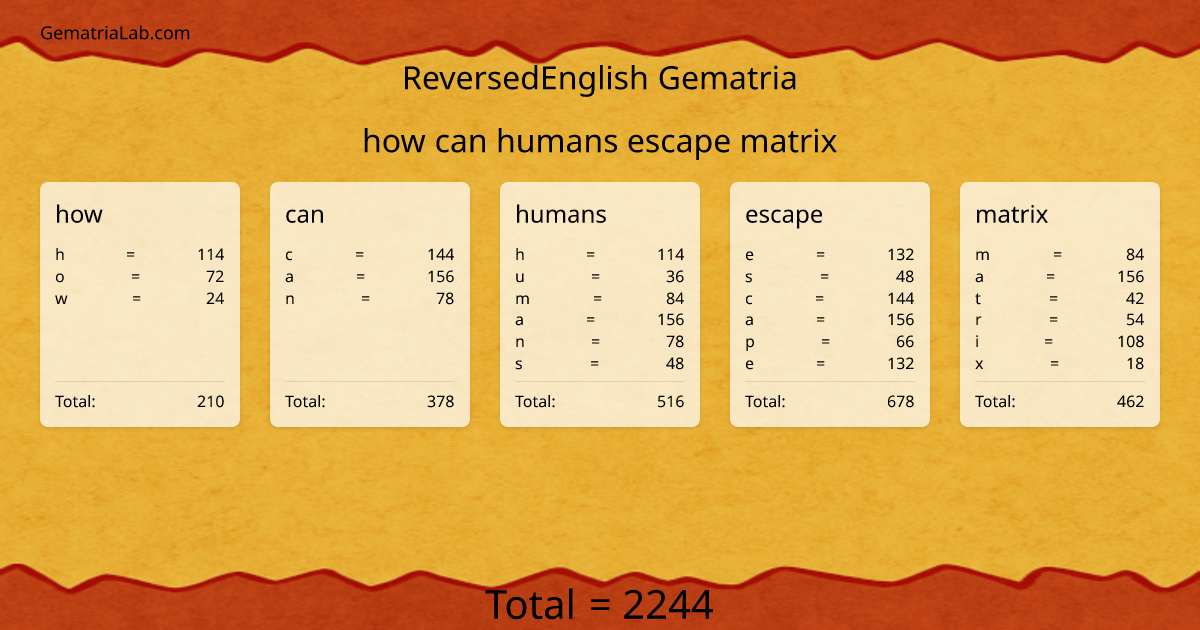 how can humans escape matrix in reversedEnglish Gematria